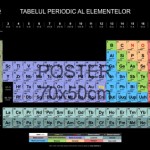 Poster cu Tabelul Periodic al Elementelor